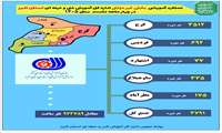 گزارش عملکرد آموزشی آموزشگاه‌های آزاد فنی و حرفه‌ای استان البرز - چهار ماهه نخست ۱۴۰۵